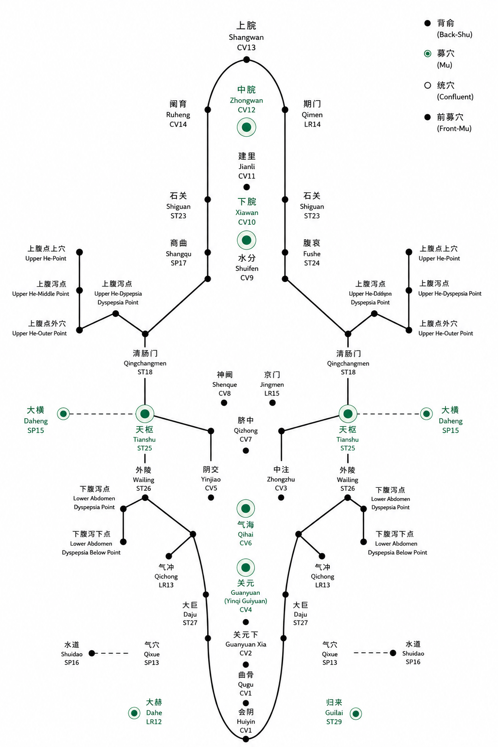 TCM educational image